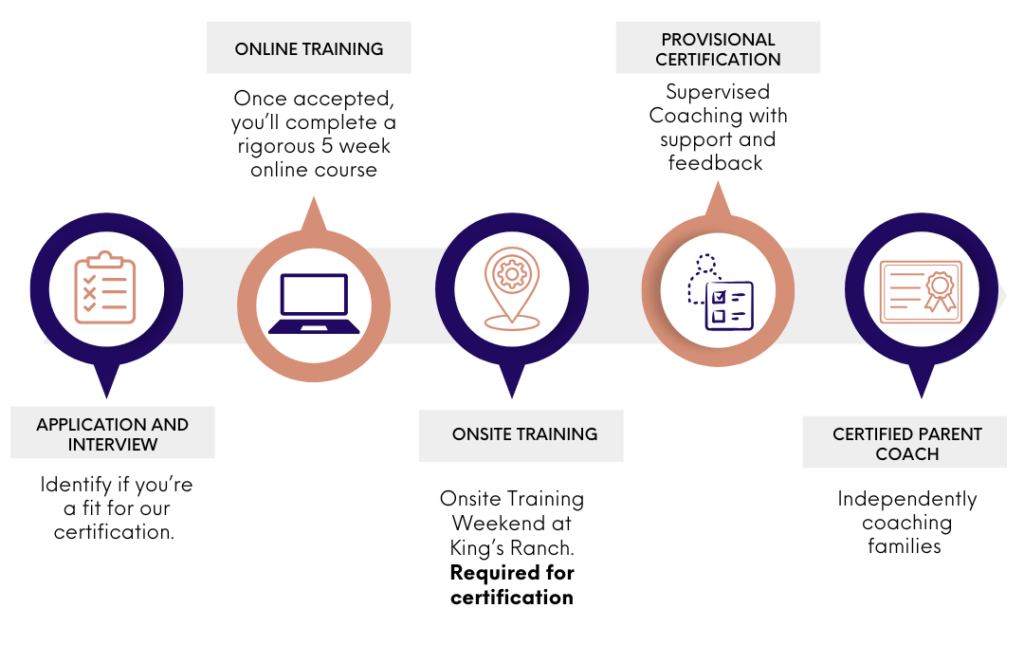 PC Certification Roadmap